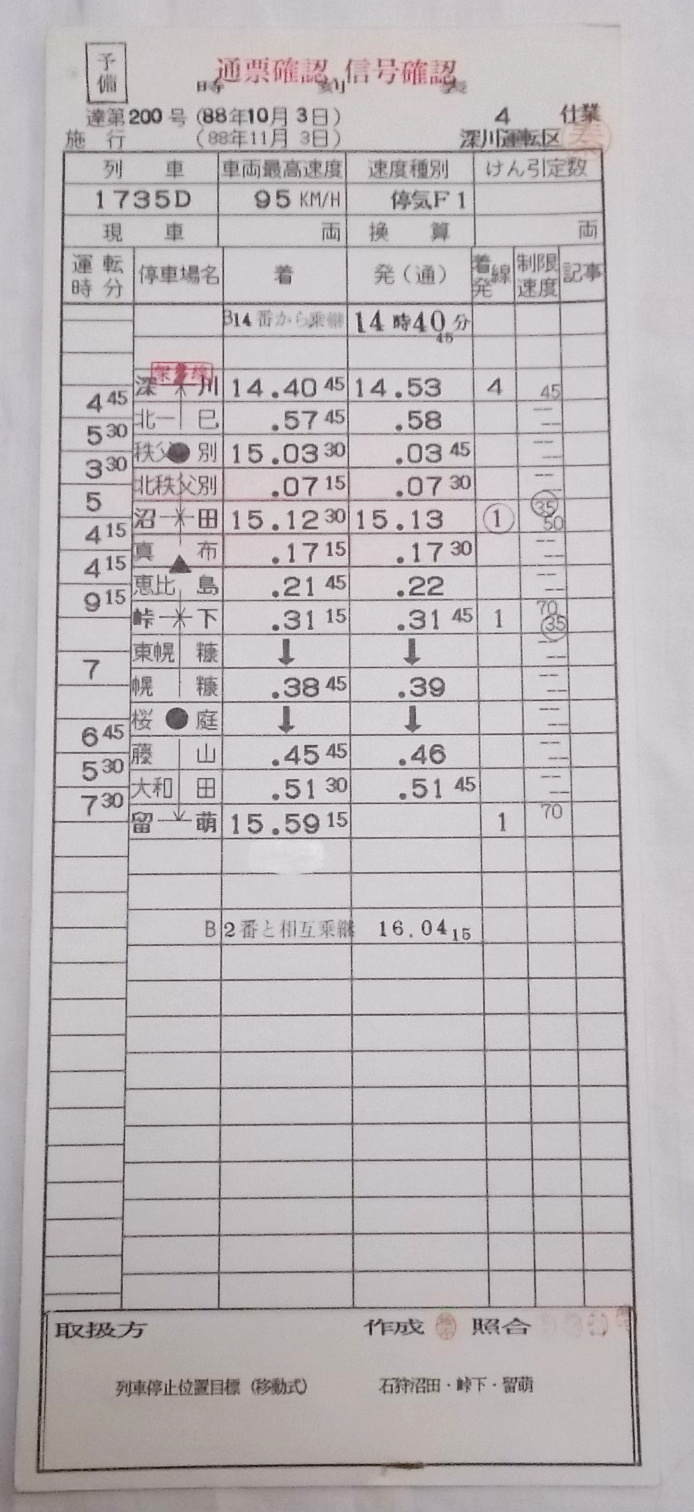 画像2: 《留萌本線》深川運転区　4仕業